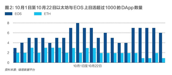 2018公链元年回顾：从热潮到寒冬，投资缩水与项目裁员现状分析