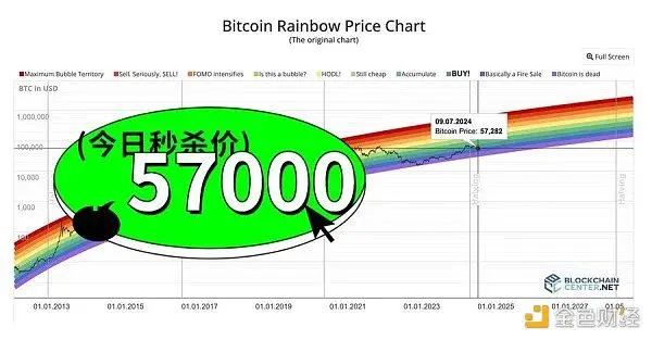 比特币市场分析：底部接近，持币或少量买入，8月6日或成转折点