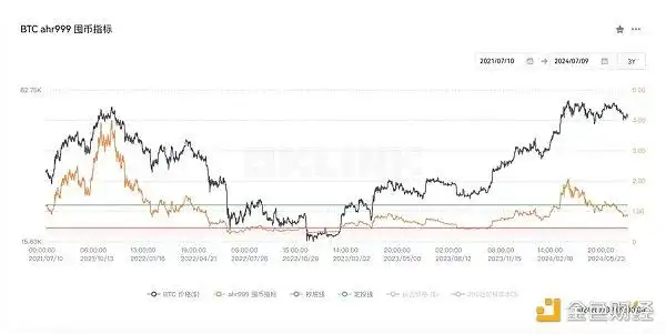 比特币市场分析：底部接近，持币或少量买入，8月6日或成转折点