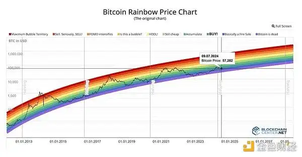 比特币市场分析：底部接近，持币或少量买入，8月6日或成转折点