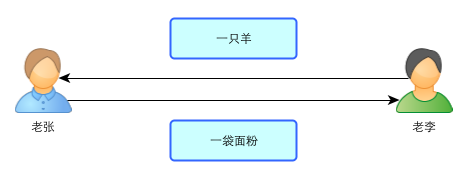 通俗解释比特币基本原理及运作机制：比特村的故事