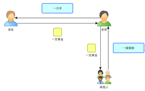 通俗解释比特币基本原理及运作机制：比特村的故事