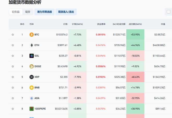 比特币价格创历史新高，港股比特币概念股普遍上涨，博雅互动、美图等公司股价飙升