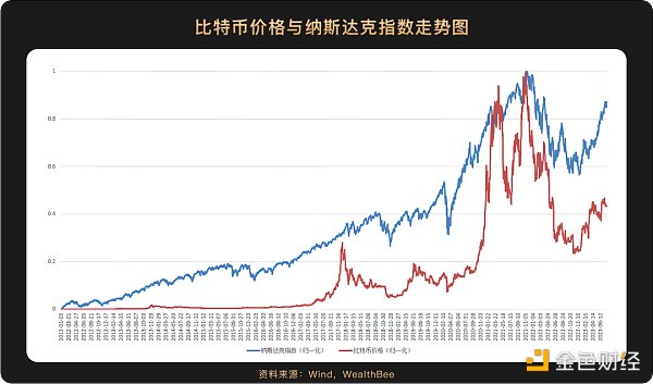 比特币美元_比特币今日价格行情_比特币