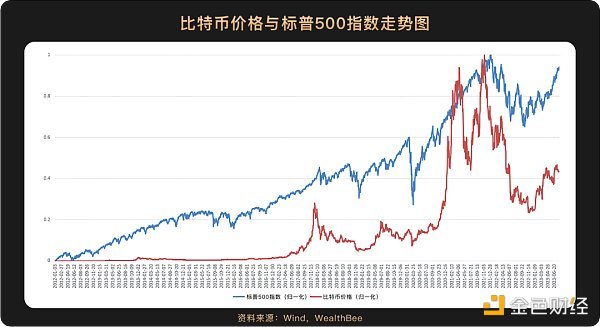 比特币今日价格行情_比特币_比特币美元