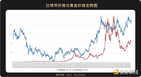 比特币美元_比特币今日价格行情_比特币