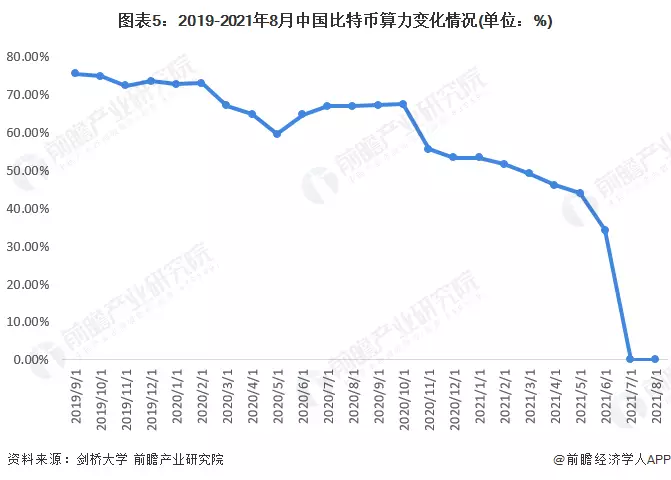 比特币飙升价格会涨吗_比特币价格飙升_比特币价格上涨