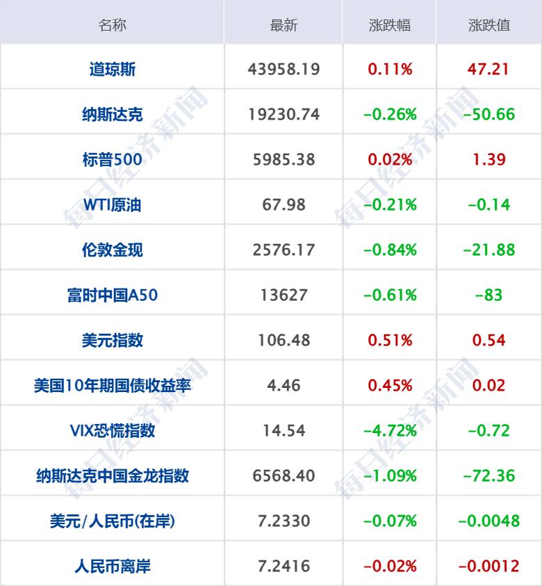 比特币最新价格美元_比特币历史价格走势图_比特币