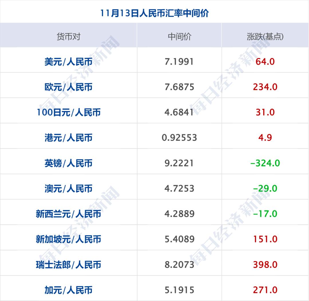 比特币最新价格美元_比特币历史价格走势图_比特币