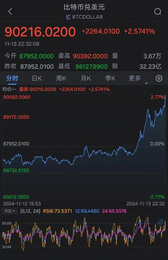 比特币价格最新行情美元_比特币价格历史走势图_比特币价格