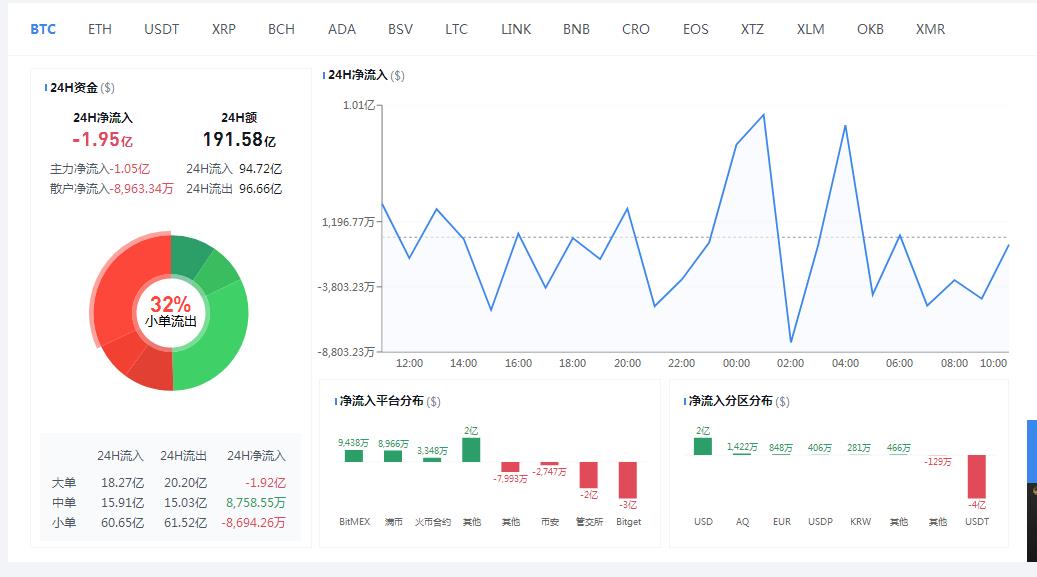 比特币行情趋势图_比特币行情分析网站_比特币行情分析