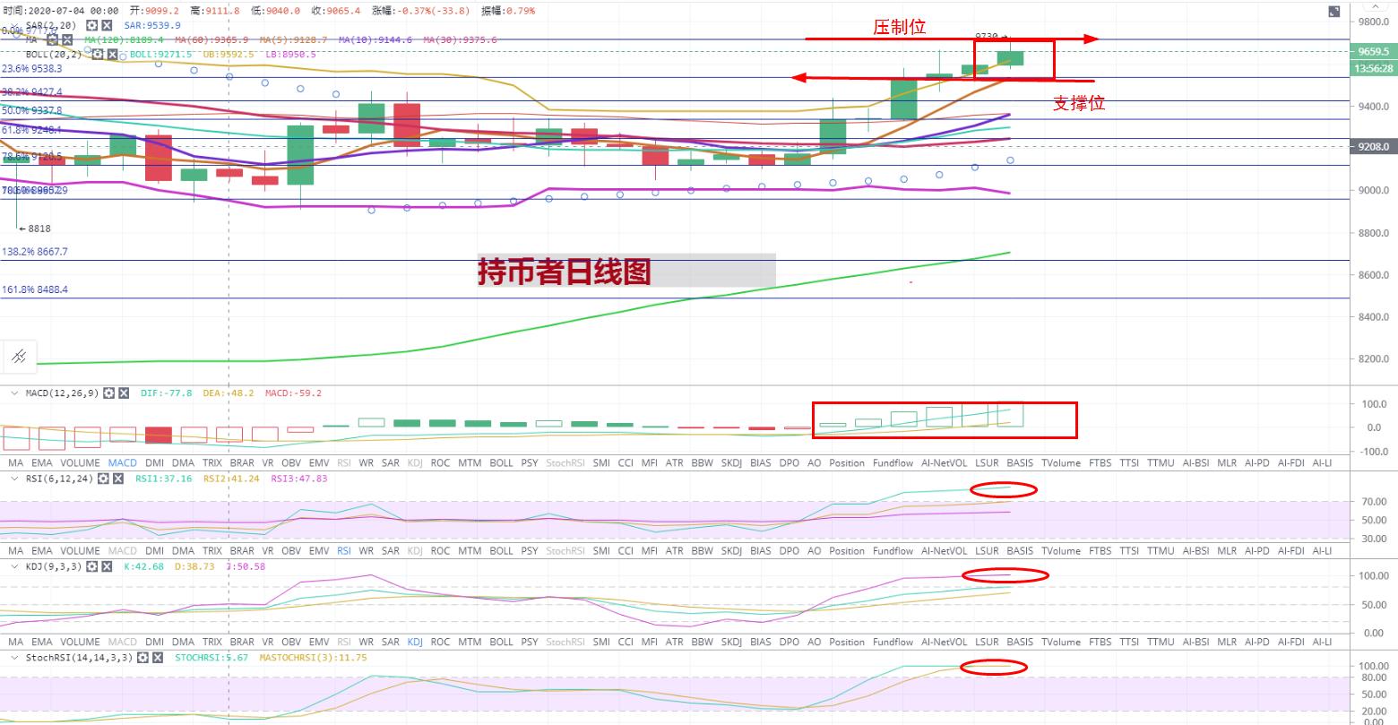 比特币行情趋势图_比特币行情分析_比特币行情分析网站