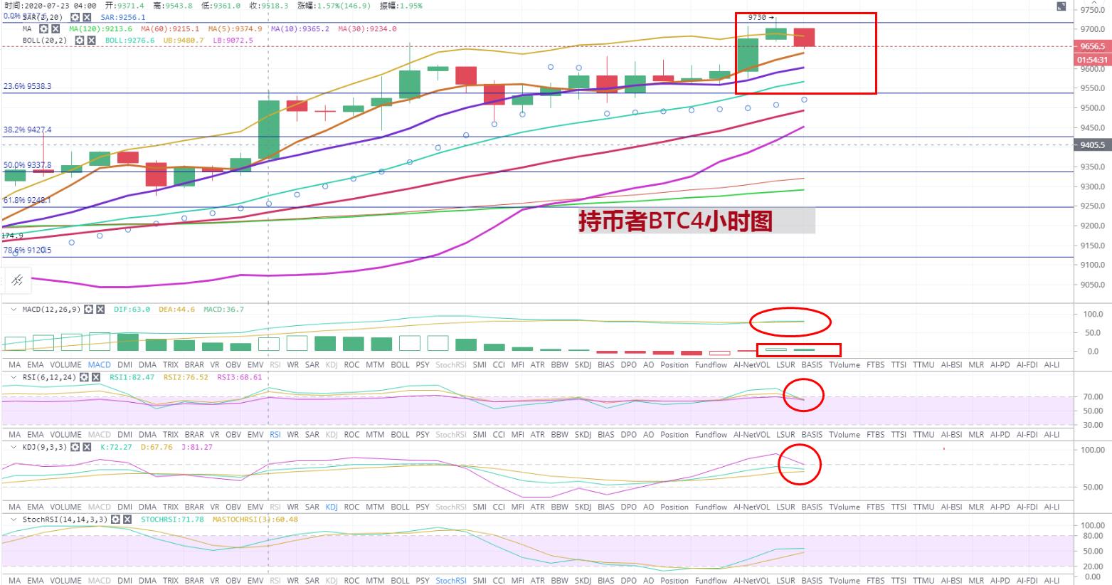 比特币行情趋势图_比特币行情分析网站_比特币行情分析