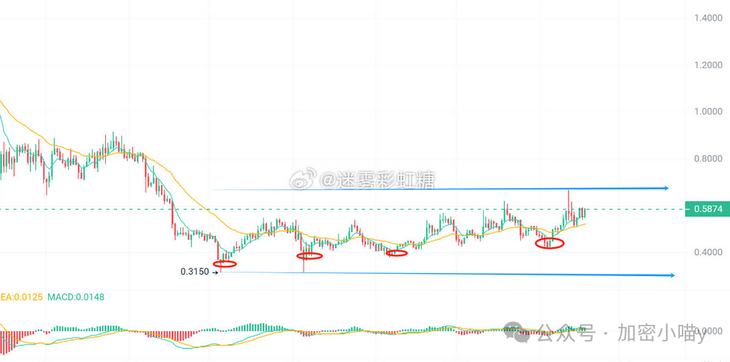 ethercat总线_ETH_eth钱包官网下载