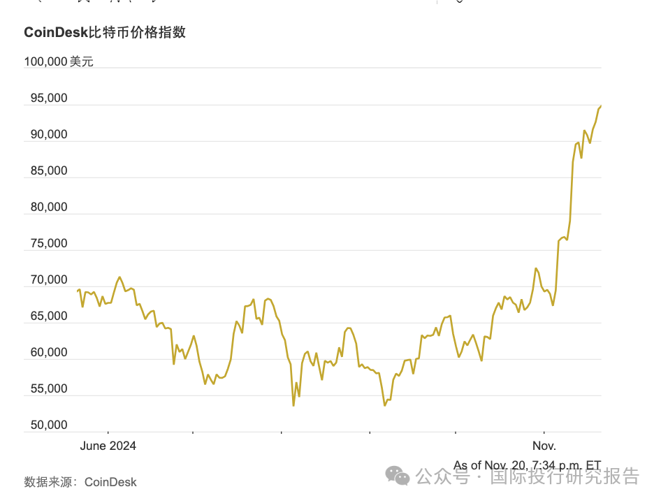 比特币价格最新行情美元_比特币价格_比特币价格历史走势图