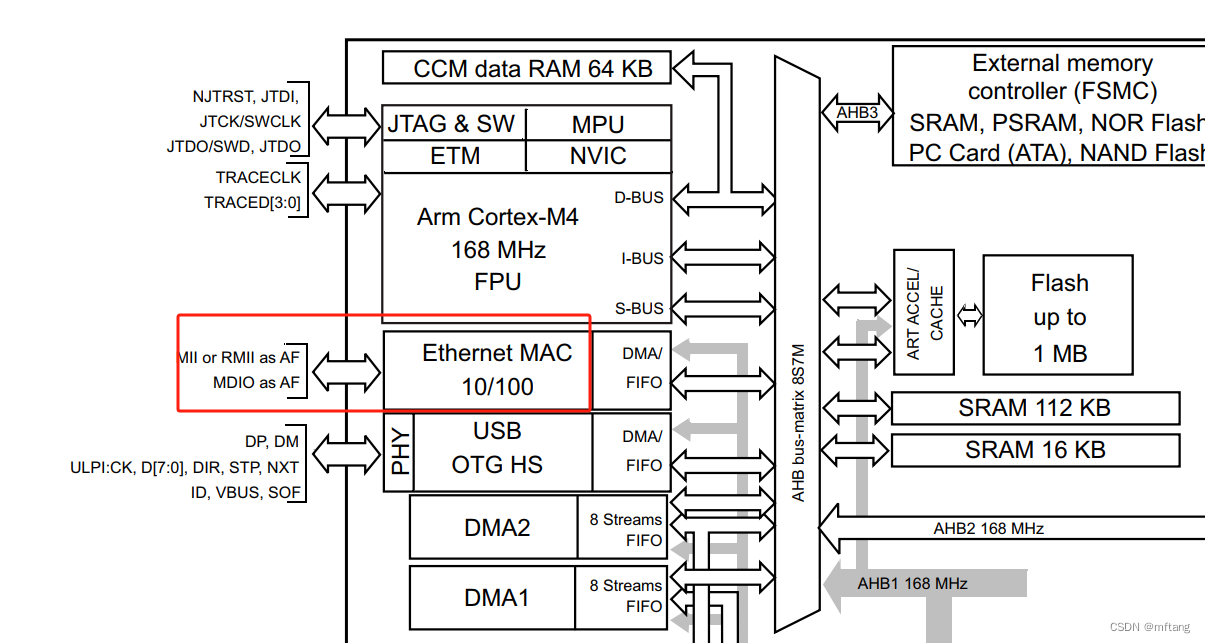 STM32F4xx以太网接口特性及应用电路详解：MII与RMII接口解析