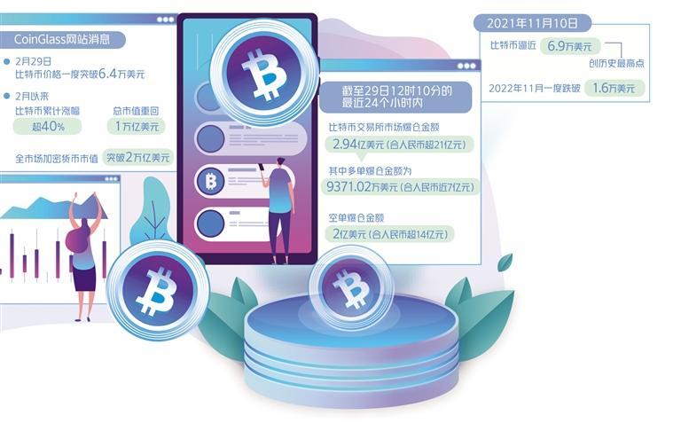 比特币价格突破60000美元，专家解析上涨动因及未来走势与投资风险