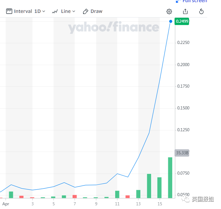 狗狗币_狗狗币今日最新价格美元_狗狗币今日最新价格人民币