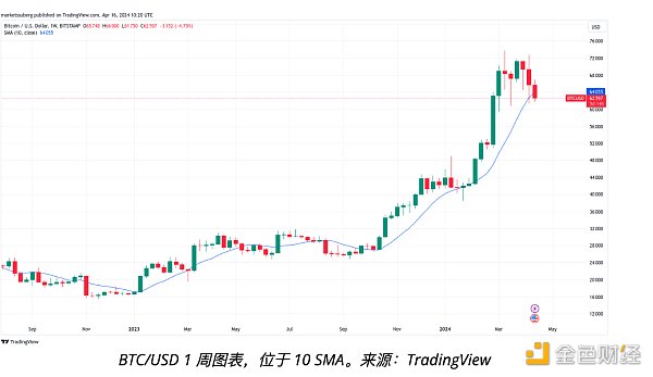 比特币价格_比特币价格ㅣ_比特币价格走势图