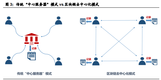 区块链技术在金融行业中的应用与突破：供应链金融与去中心化创新