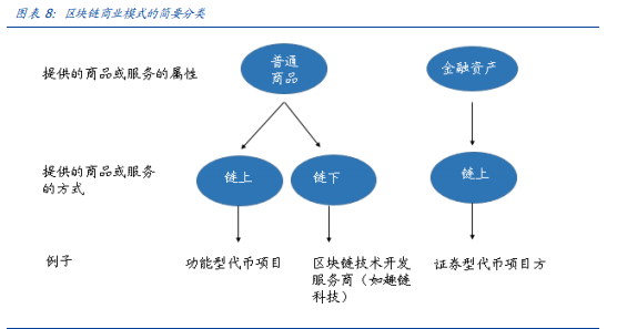 区块链技术在金融行业中的应用与突破：供应链金融与去中心化创新