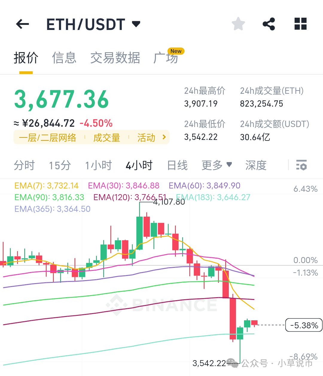 今日ETH行情分析：价格走势、市场情绪及交易量变化深度解读