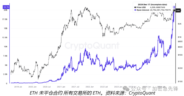 以太坊ETH价格强势反弹，目标突破5000美元历史高点，新手注册交易所领取福利