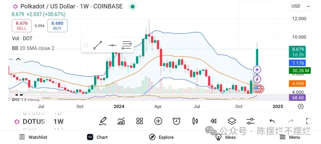 比特币历史价格走势图_比特币今日行情价格_比特币