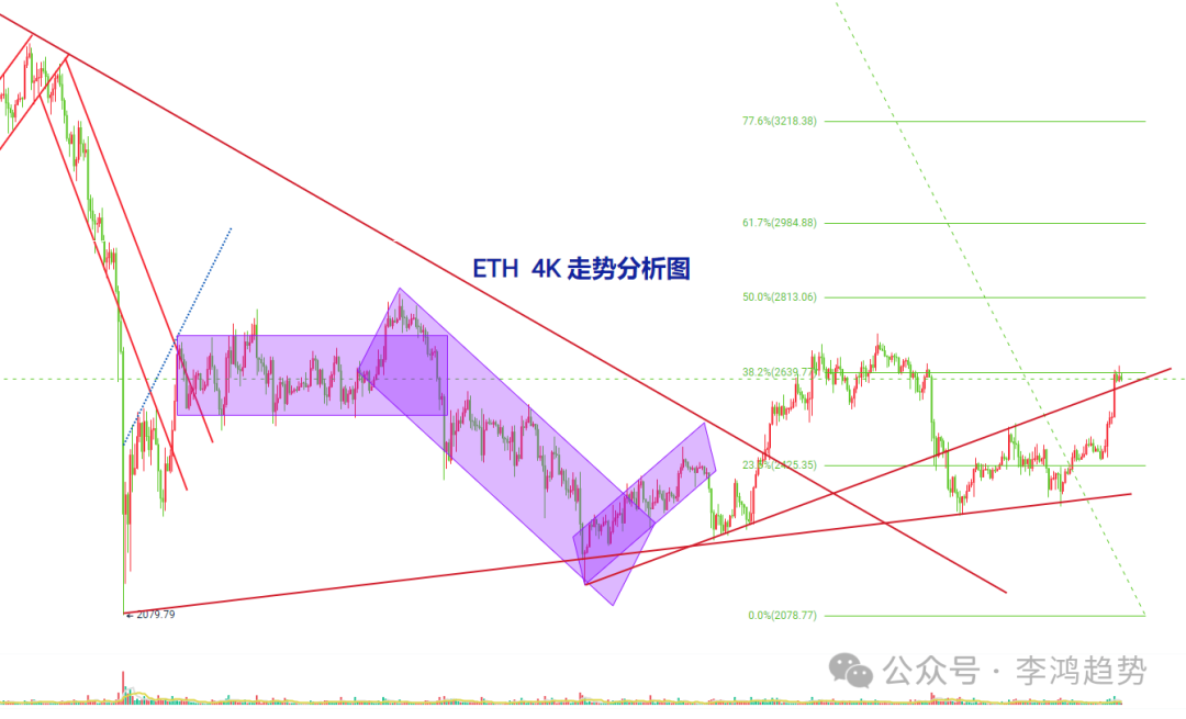 比特币行情分析_比特币行情分析网站_比特币行情趋势图