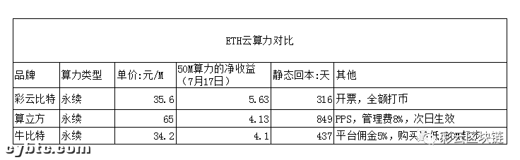 以太坊挖矿_挖以太坊选什么矿池_挖以太坊矿场