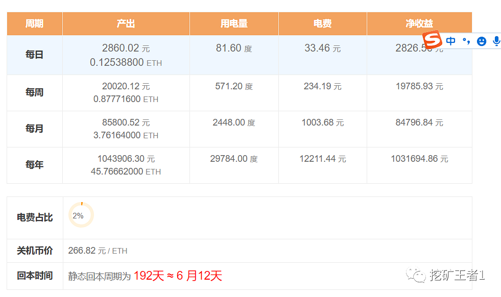 以太工坊挖矿_挖矿以太坊机子配置_以太坊挖矿