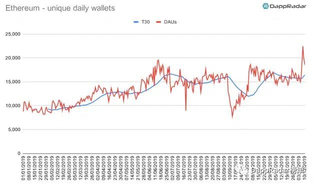 以太坊（ETH）价格最新动态：市场走势强劲，未来前景看好