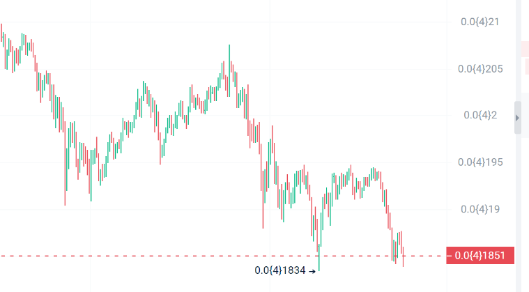 BTC_btc今日价格_btc100交易平台