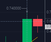 狗狗币今日最新_狗狗币_狗狗币在哪个平台能买