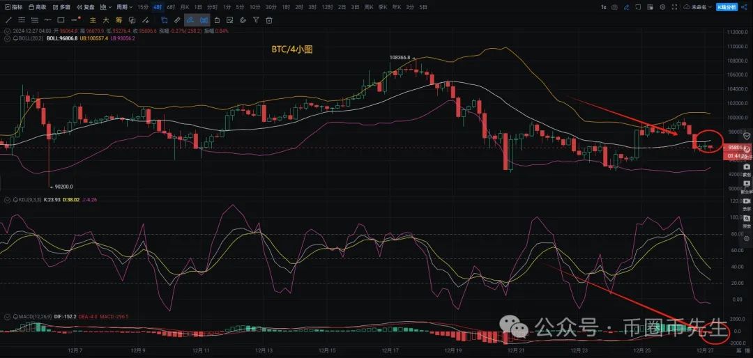 币圈交易长期计划与比特币行情分析：12.27 BTC走势解读与投资策略