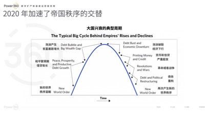 算力360：全球比特币挖矿市场4%份额，日产量达1400万元人民币