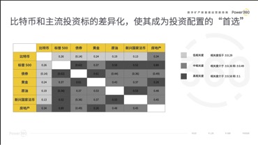 算力360：全球比特币挖矿市场4%份额，日产量达1400万元人民币