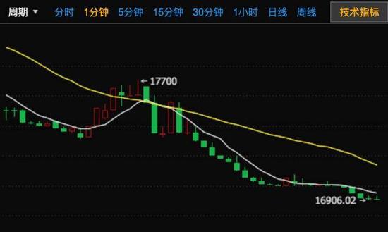 比特币价格_比特币价格今天行情_比特币价格ㅣ