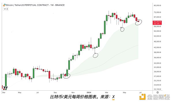 比特币价格历史走势图_比特币价格_比特币价格走势图