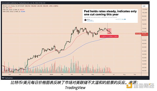 比特币价格_比特币价格历史走势图_比特币价格走势图