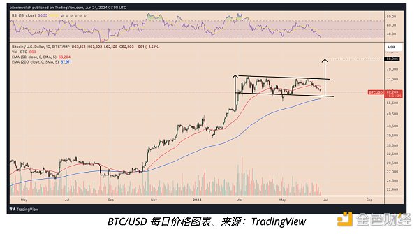 比特币价格走势图_比特币价格历史走势图_比特币价格