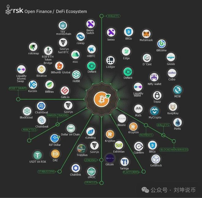 BTC_btc白皮书_btc100交易平台