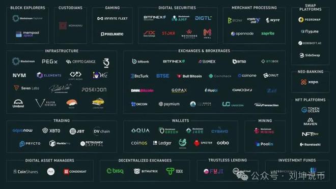 BTC_btc白皮书_btc100交易平台