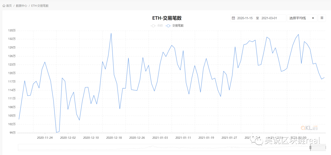 以太坊EIP-1559升级影响分析：通胀转通缩、网络拥堵与矿工收入变化