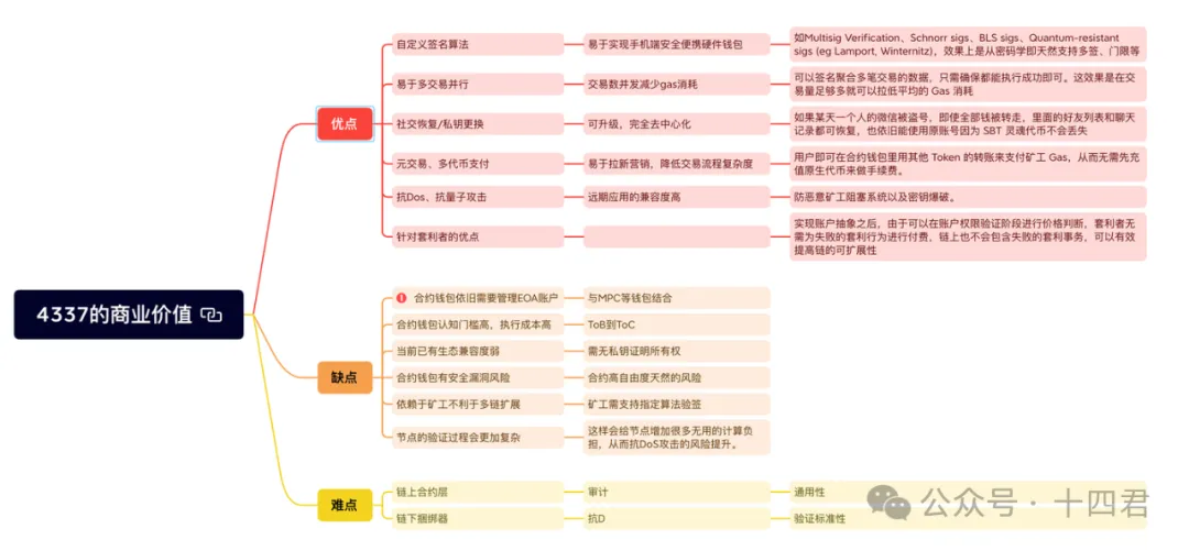 以太坊_以太坊_以太坊