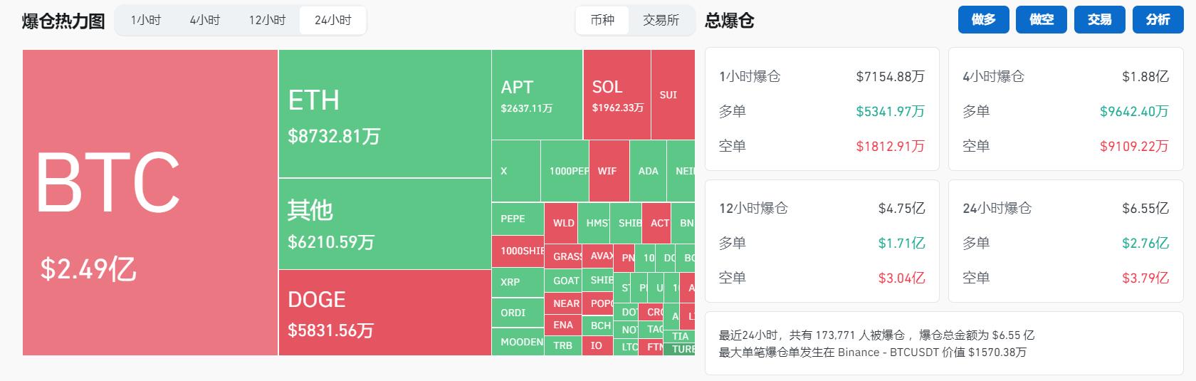 比特币价格突破89000美金，再创历史新高，美国政府或放宽加密货币监管