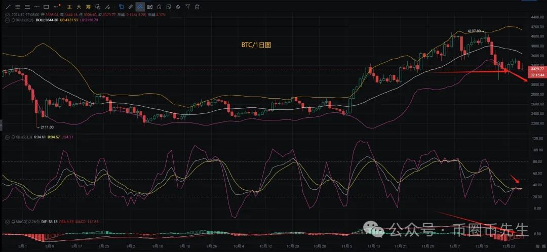 币圈交易策略与12.28比特币行情分析：如何把握时机与规避风险