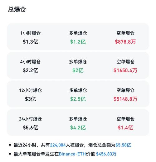 比特币期权合约史上最大规模到期，140亿美元影响加密货币市场