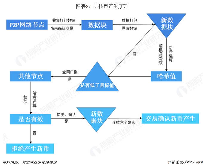 比特币行情剧烈波动：从历史高点到特朗普支持加密货币的影响