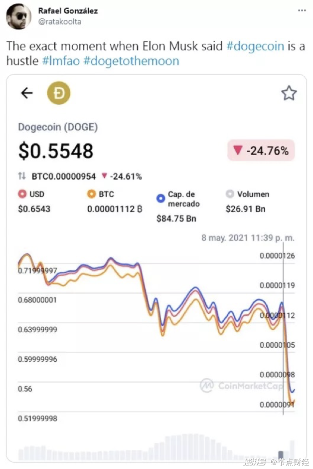 狗狗币今日行情价格_狗狗币今日最新价格美元_狗狗币